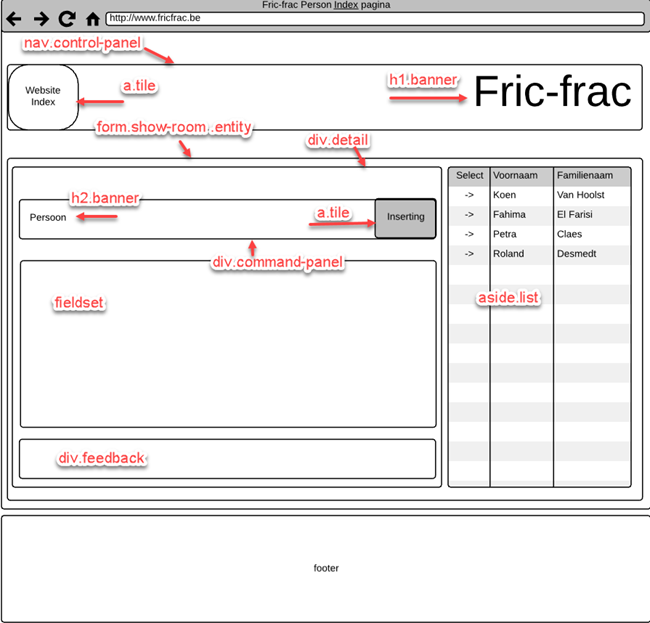 fric-frac wireframe person index pagina naar HTML